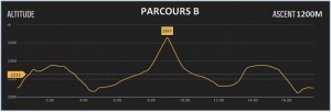 Parcours B